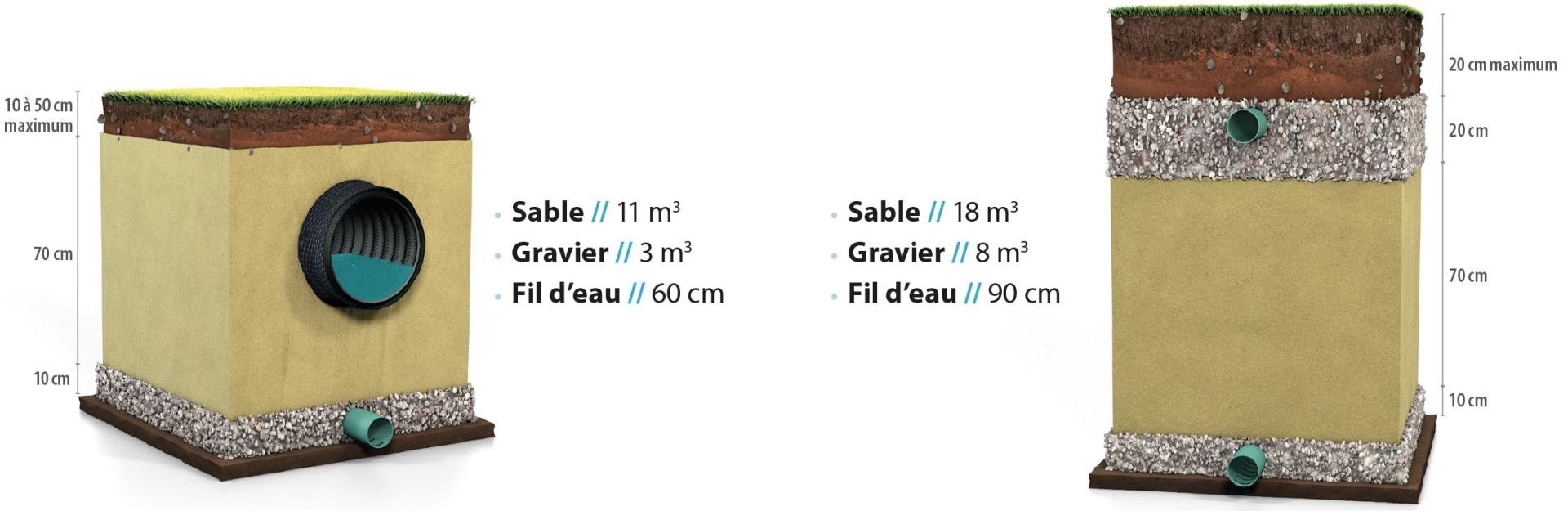 Comparatif fourniture enviroseptic fasd