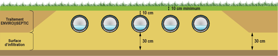 Dimenssionnement enviro septic draine