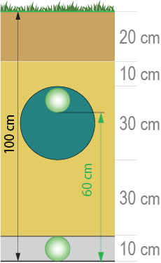 Dimenssionnement enviro septic infiltration