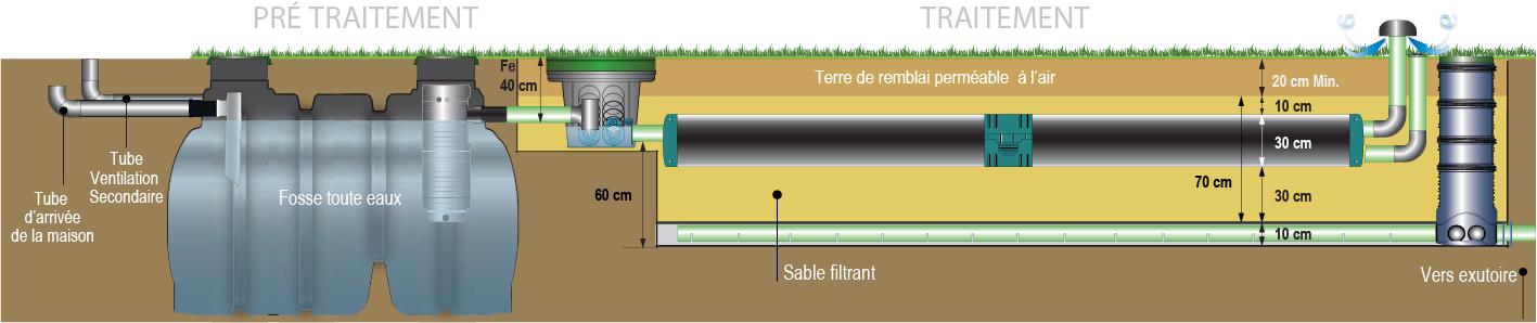 Enviroseptic draine 1