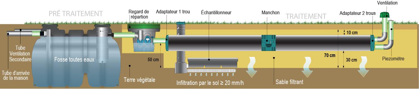 Enviroseptic infiltre 1