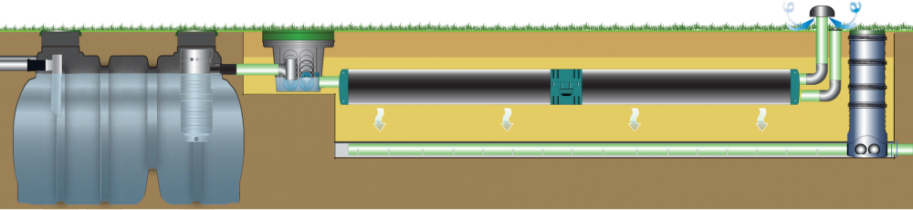 Enviro septic draine 2