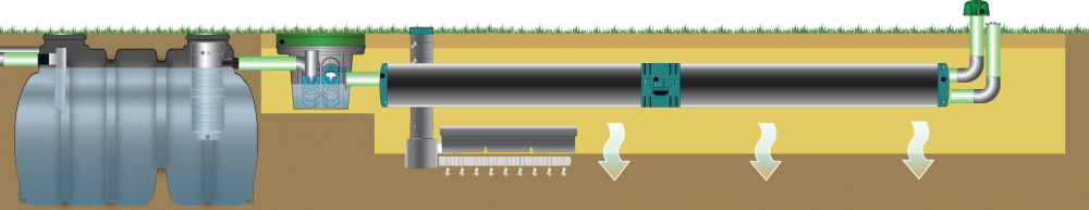 Enviro septic infiltration 3