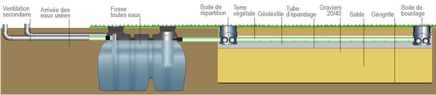 Fonctionnement Filtre à Sable Infiltration